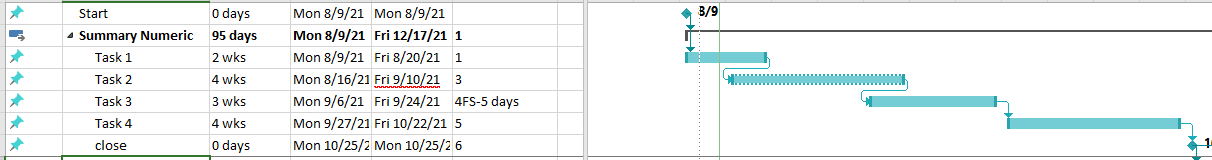 tiempo de entrega en dependencias del diagrama de gantt