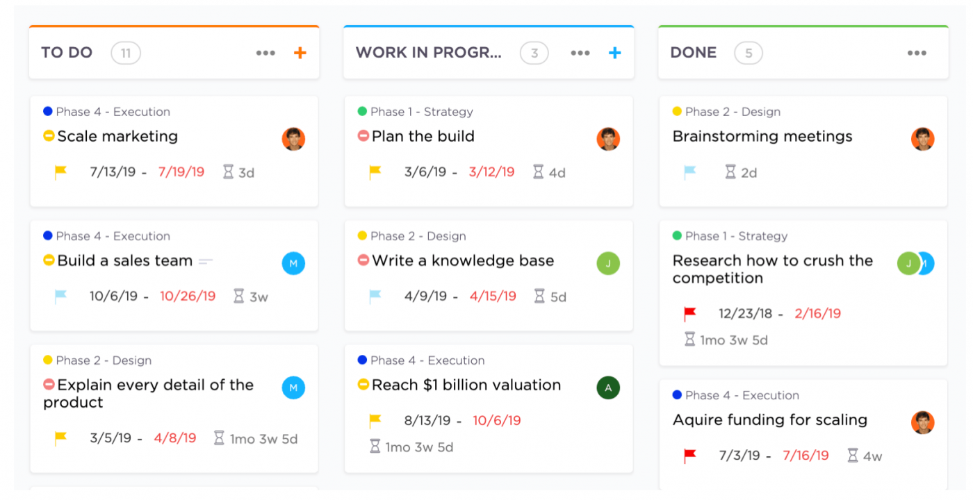 quadro kanban no ClickUp