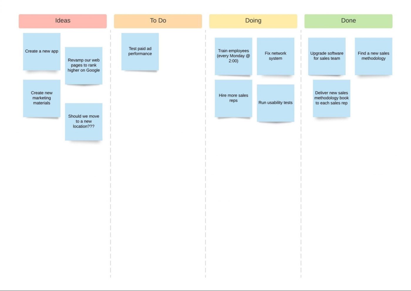 tablero kanban de brainstorming