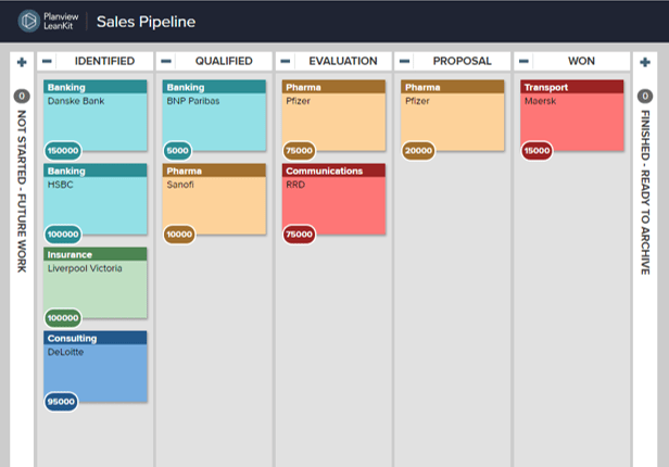 sales pipeline kanban board