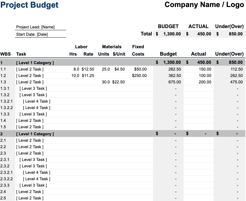 project budget templates