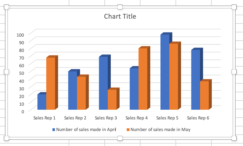 Staafdiagram in Excel