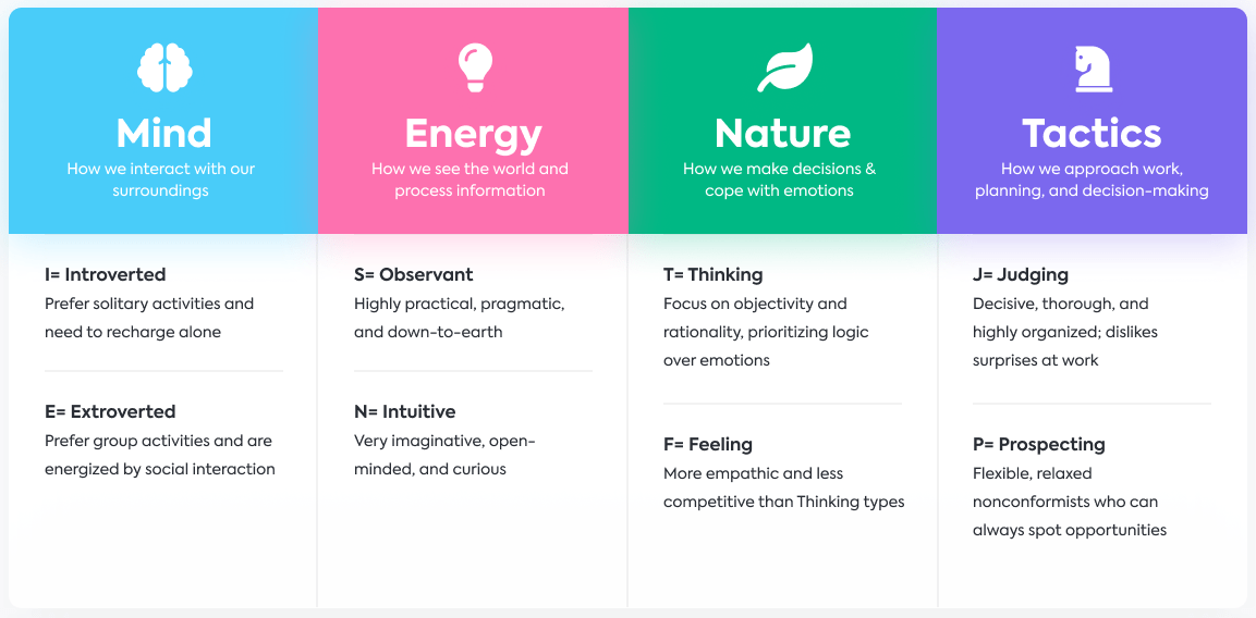 16 personalities results key