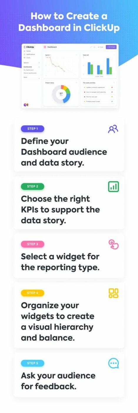 wie man ein Dashboard in ClickUp erstellt