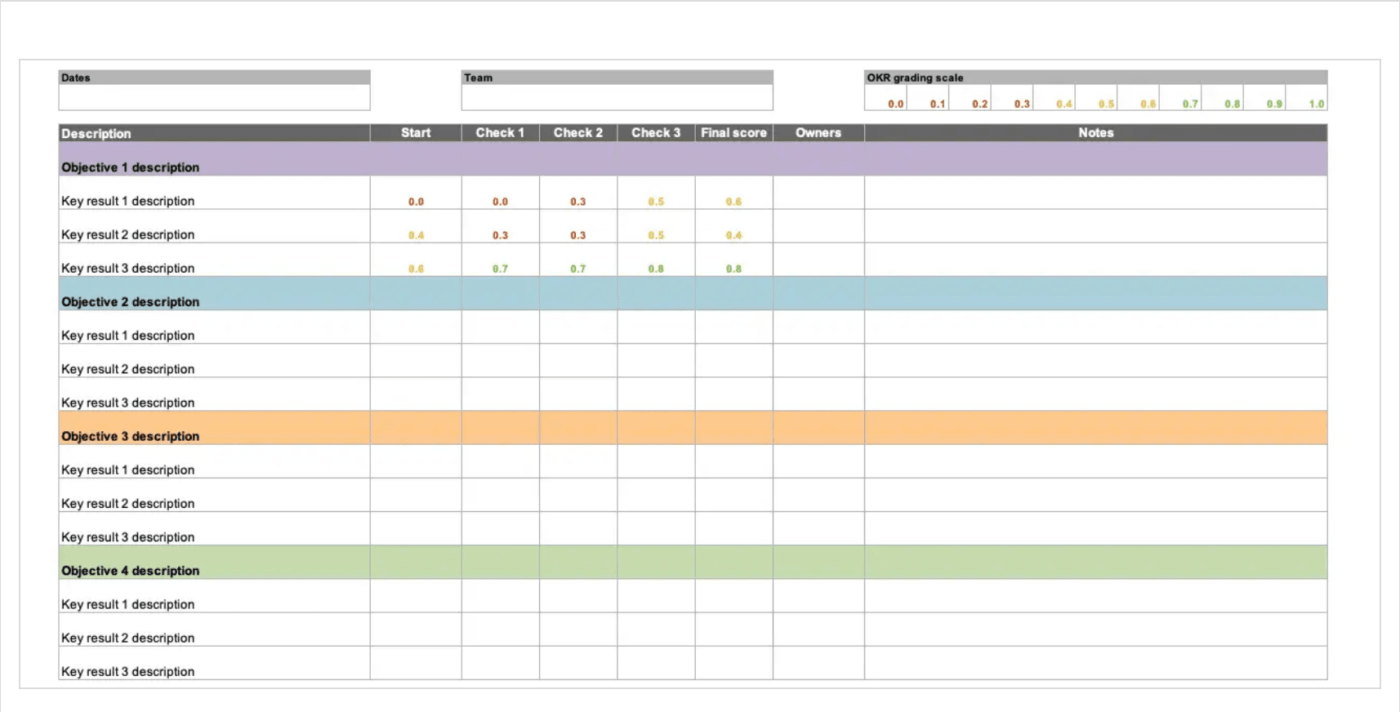 OKR Template from Aha