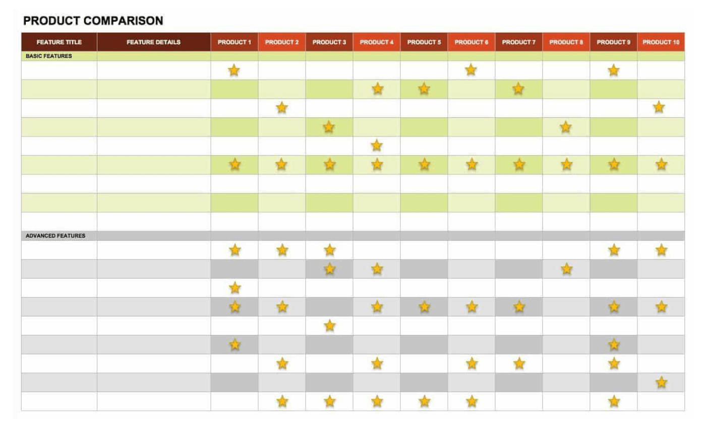 Modèle Excel de comparaison de produits pour aider à atteindre les objectifs de l'entreprise