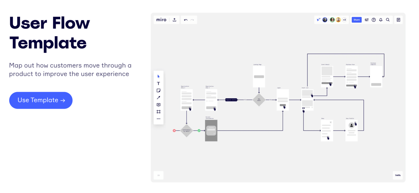 User Flow-sjabloon van Miro