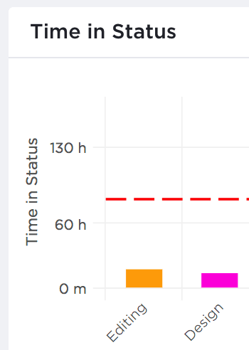 widżet statusu ClickUp