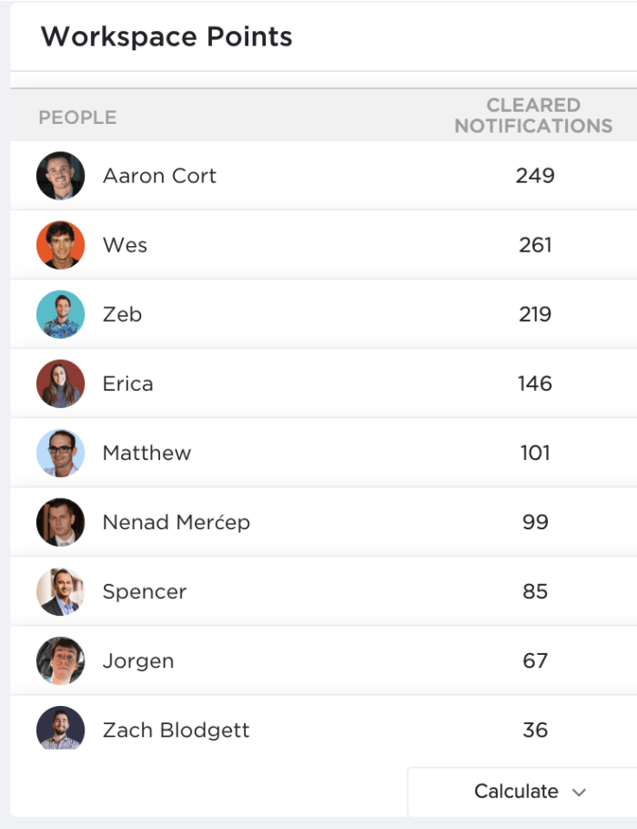 15 ClickUp Dashboard Examples (Beginner's Guide) ClickUp