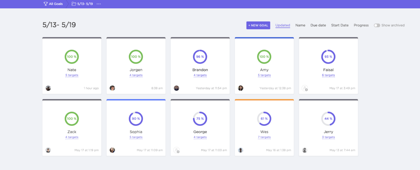 ClickUpで週間スコアカードを作成し、チーム内でその週のトップの目標を確認できるようにする。