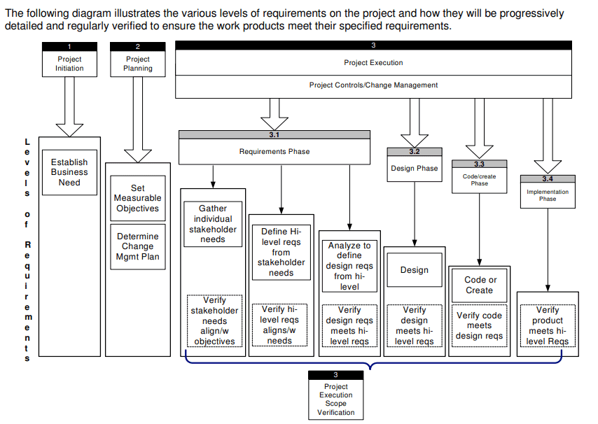 DTP at Work template for requirements management planning