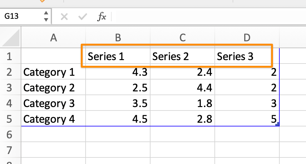 edit the first row of column with text in excel