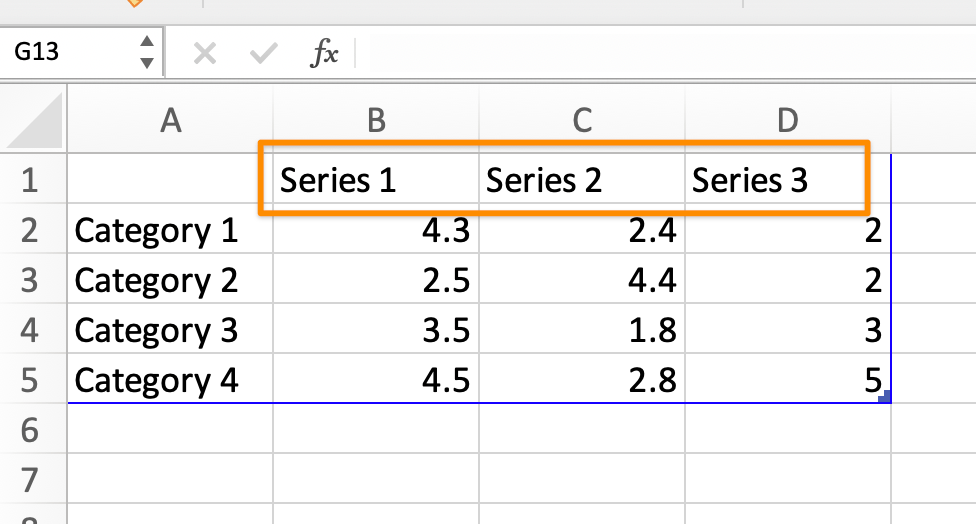 edytować pierwszy wiersz kolumny z tekstem w programie Excel