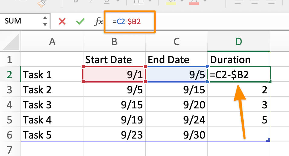 use the formula to populate the duration days in excel