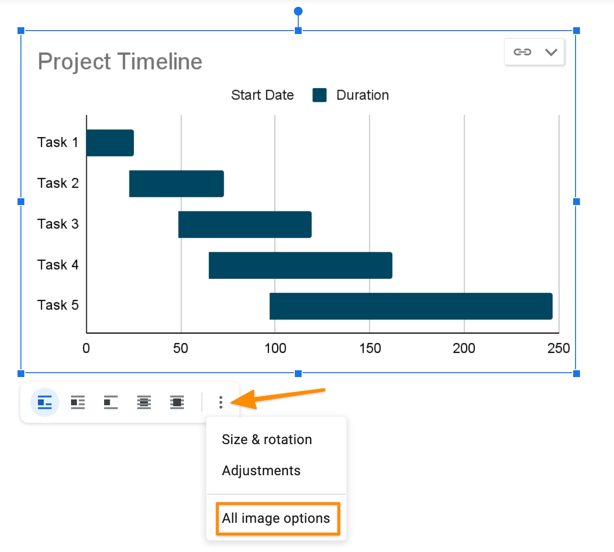 Gant chart for 2025 google