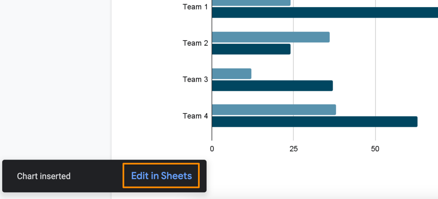 ein Google Tabellen Gantt Diagramm bearbeiten