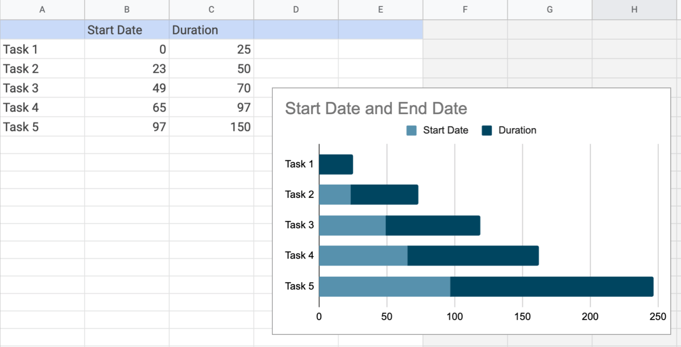 bearbeitung eines Leisten-Diagramms in Google Tabellen