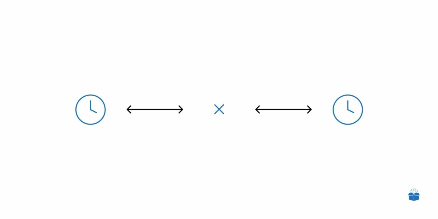 Productized.Services Asynchrone Kommunikation erhöht die Flexibilität in Ihrer Arbeit