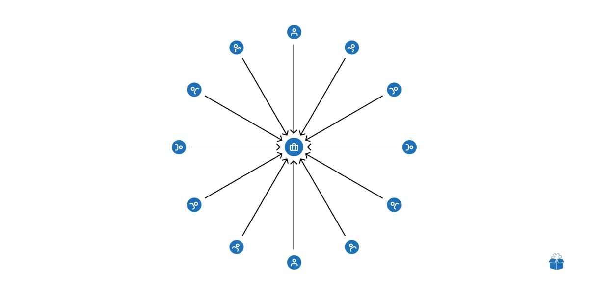 Productized.Services Asynchrone Kommunikation