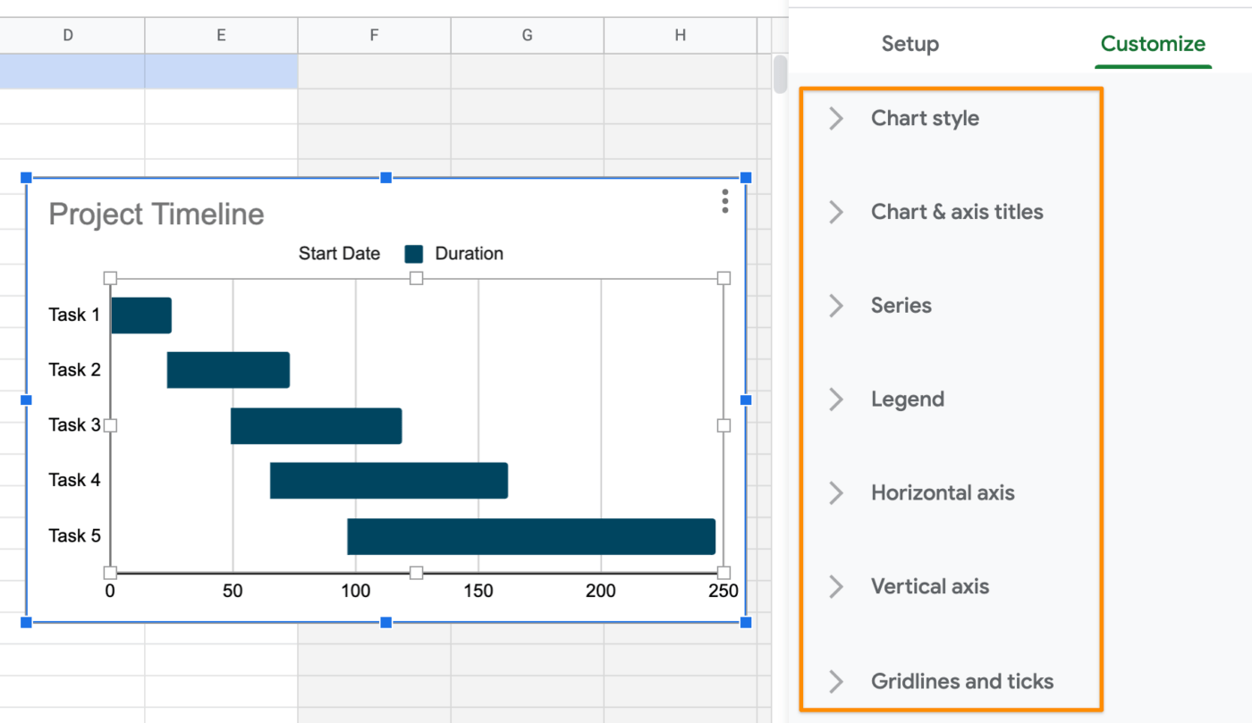 formatteer een gantt grafiek in de aangepaste kolom