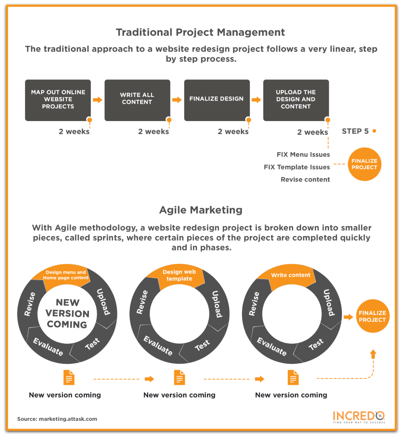 marketing project management template