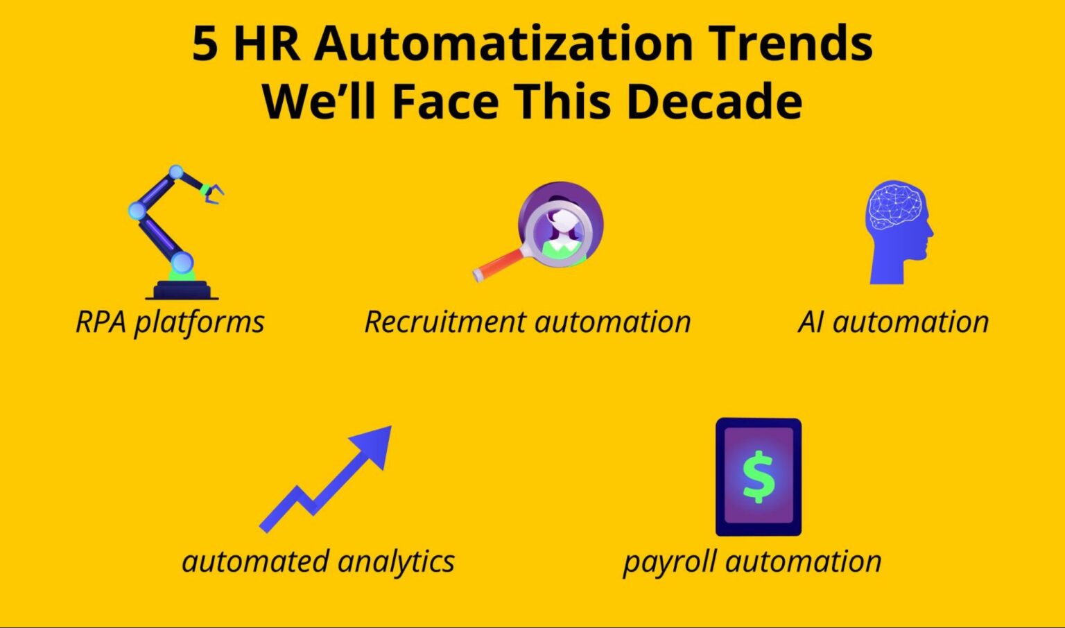 5 HR Automatization Trends We’ll Face This Decade ClickUp