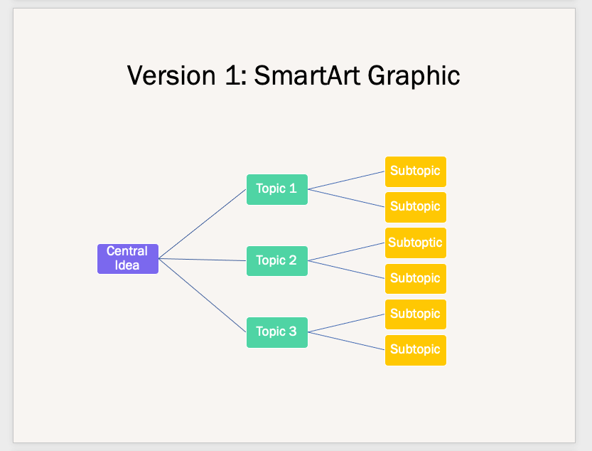 create a mind map in word with SmartArt Graphics option