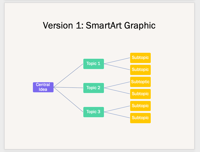 tworzenie mapy myśli w Wordzie z opcją SmartArt Graphics