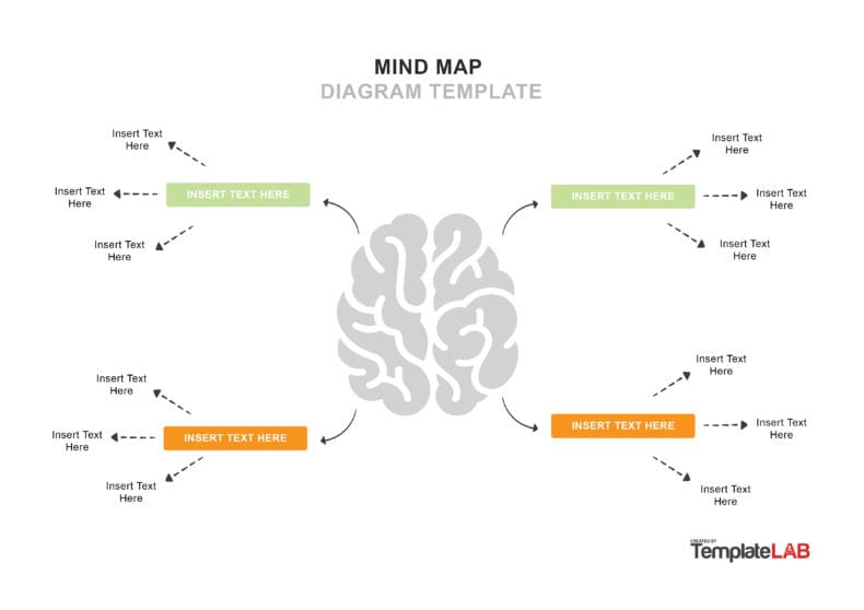 modelo de mapa mental de brainstorming no word