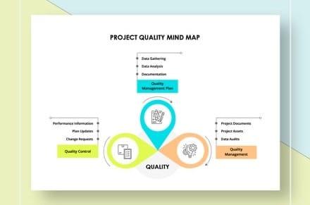 modelo de mapa mental de brainstorming no word