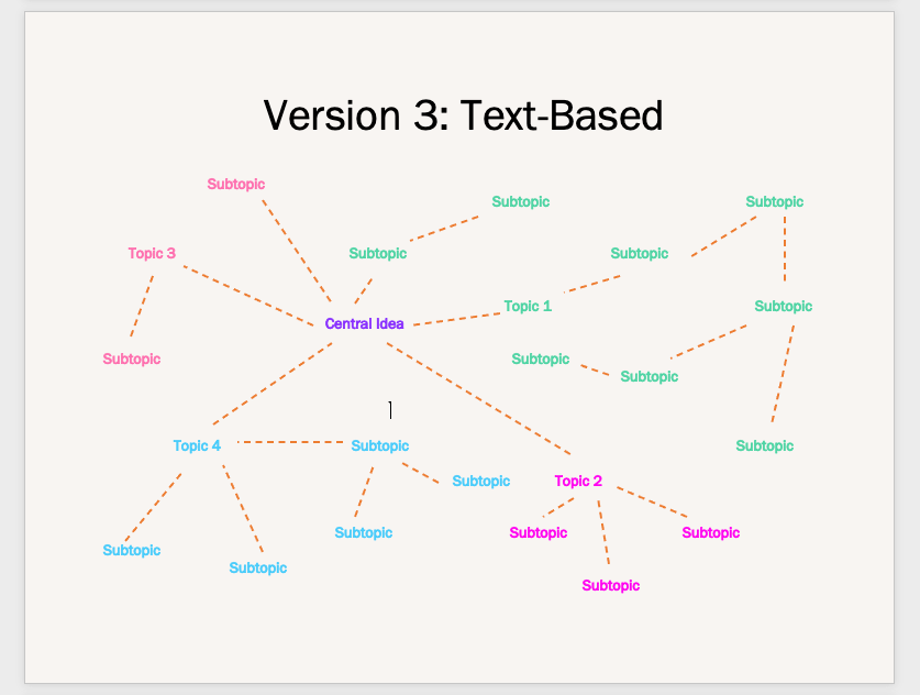 place the central topic in the middle of the page and add lines to illustrate branches in mind map