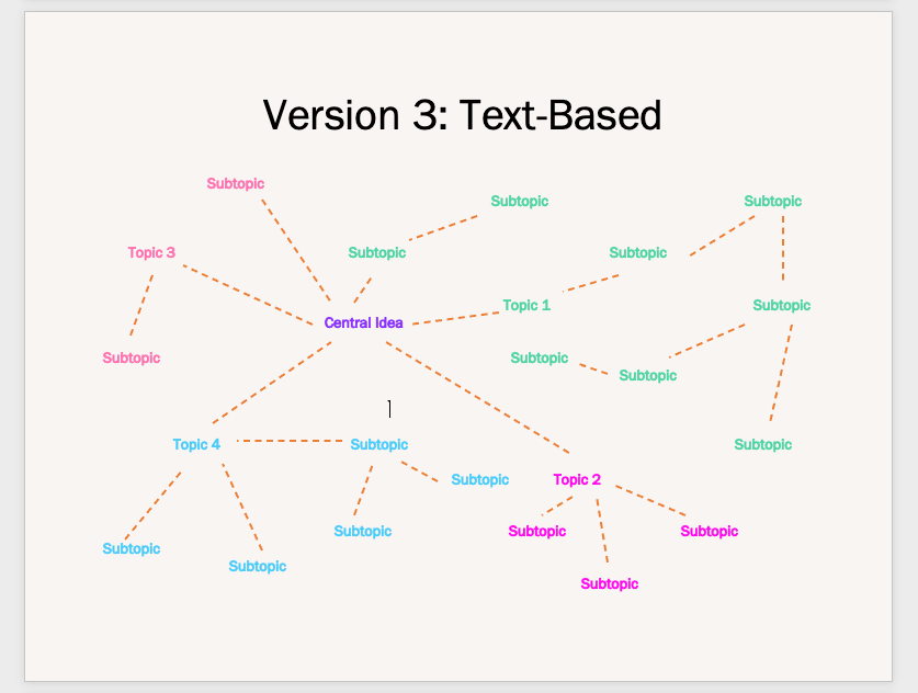 het centrale onderwerp in het midden van de pagina plaatsen en lijnen toevoegen om vertakkingen in de mindmap te illustreren