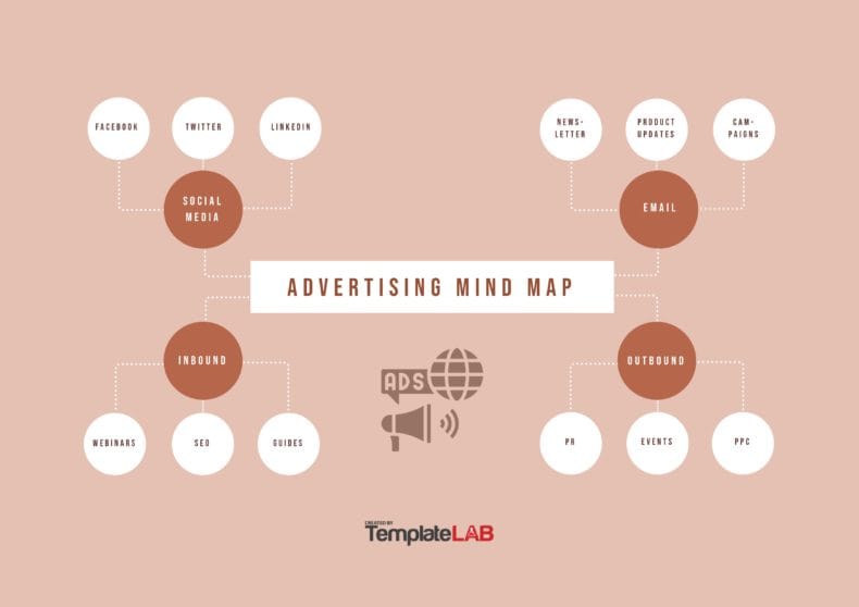 plantillas de mapas mentales en word