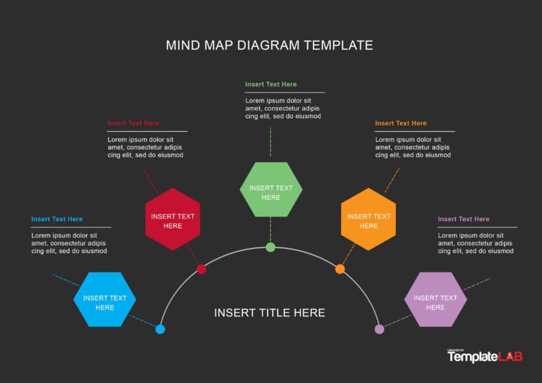 modelo de mapa mental de brainstorming no word