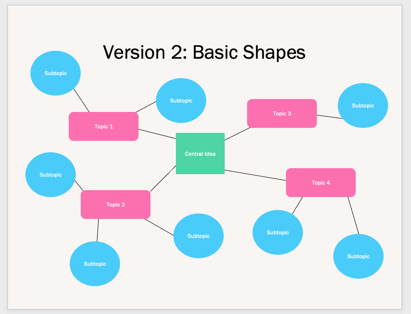 create a mind map in word with basic shapes