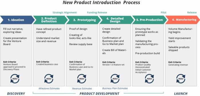 Top 18 Project Management Methodologies | ClickUp