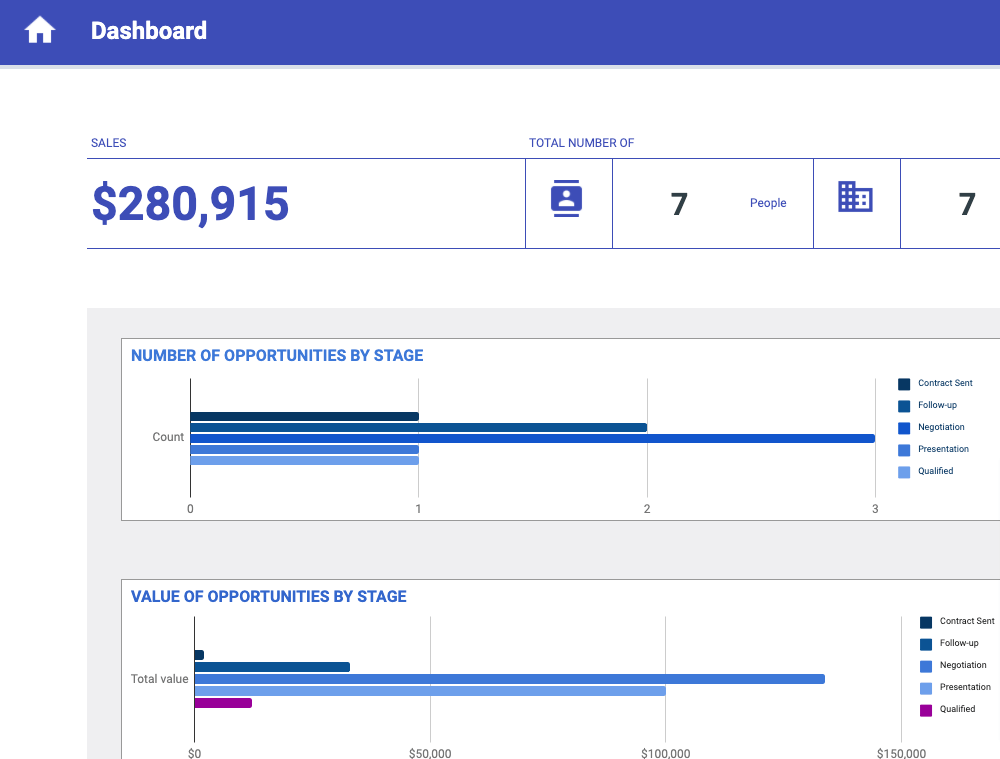 Google Sheets CRM template