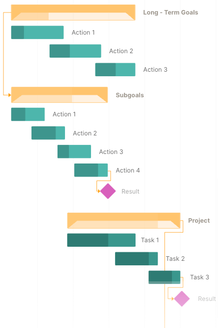 Szablon wykresu Gantta do planowania wydarzeń w Arkuszach Google