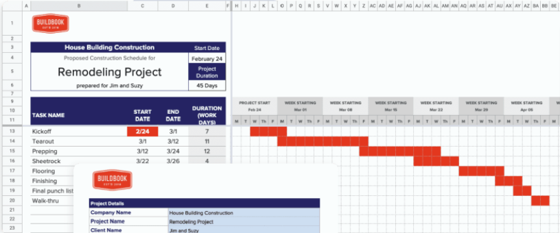 Modèle de diagramme de Gantt de Google Sheets pour la construction