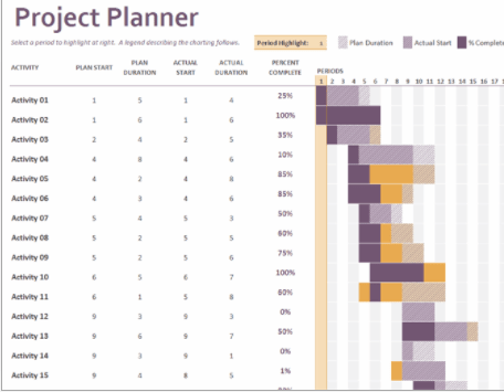 Excel project planner template 