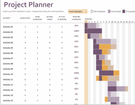 planejador de projetos do Microsoft Gantt