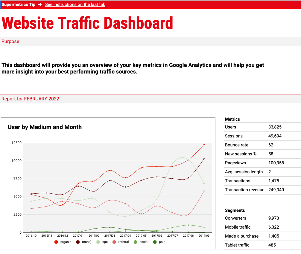 Google 스프레드시트 웹사이트 트래픽 템플릿