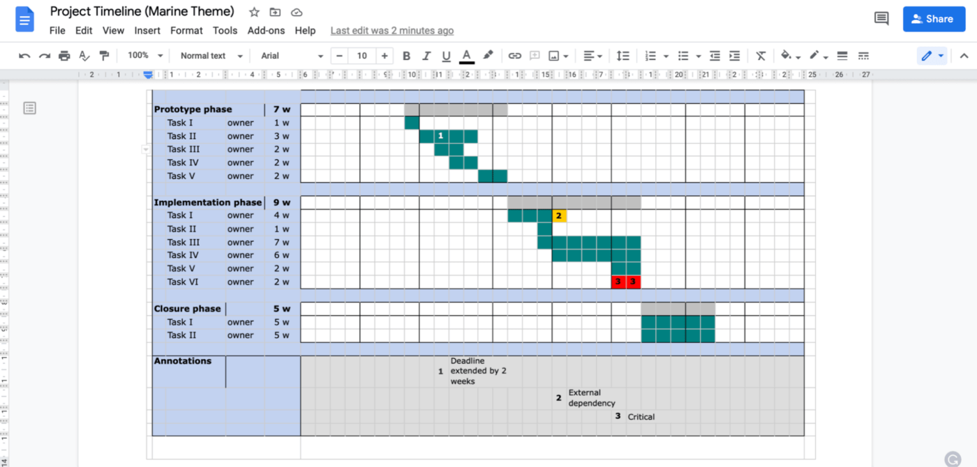 Google Docs project timeline example