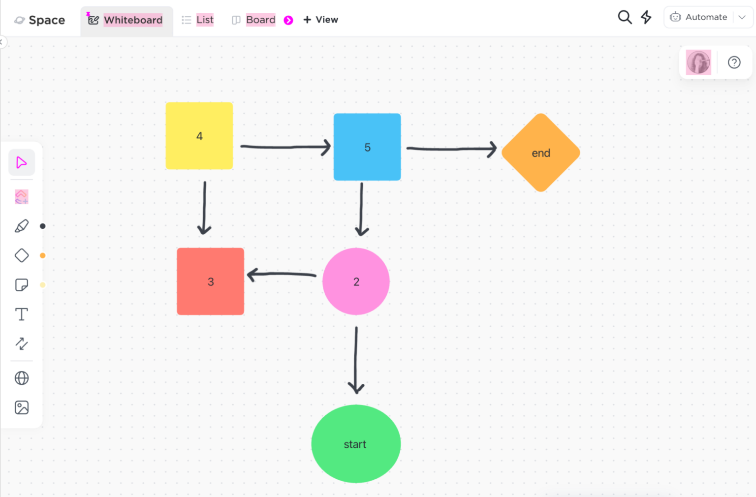 Creating A Workflow Diagram: A Step-by-Step Guide | ClickUp