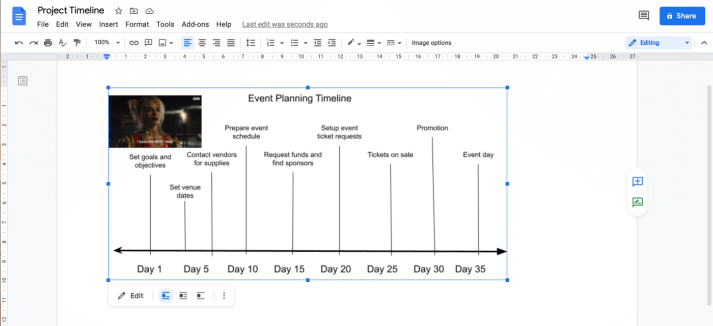 Exemplo de linha do tempo de projeto do Google Docs