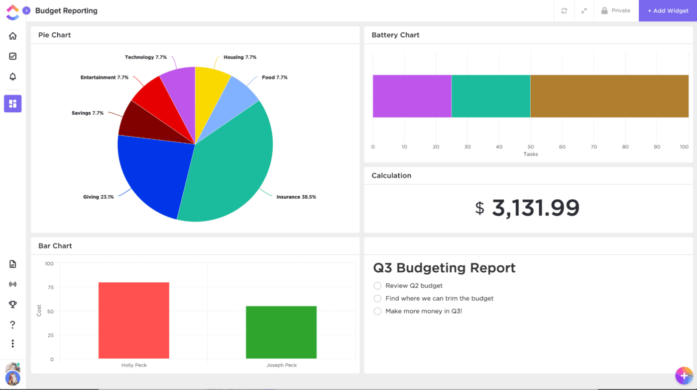 ClickUp Dashboards voor budgetrapporten