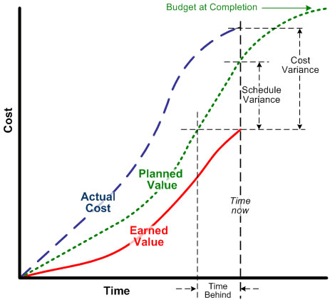 planningengineer.net earned value management 