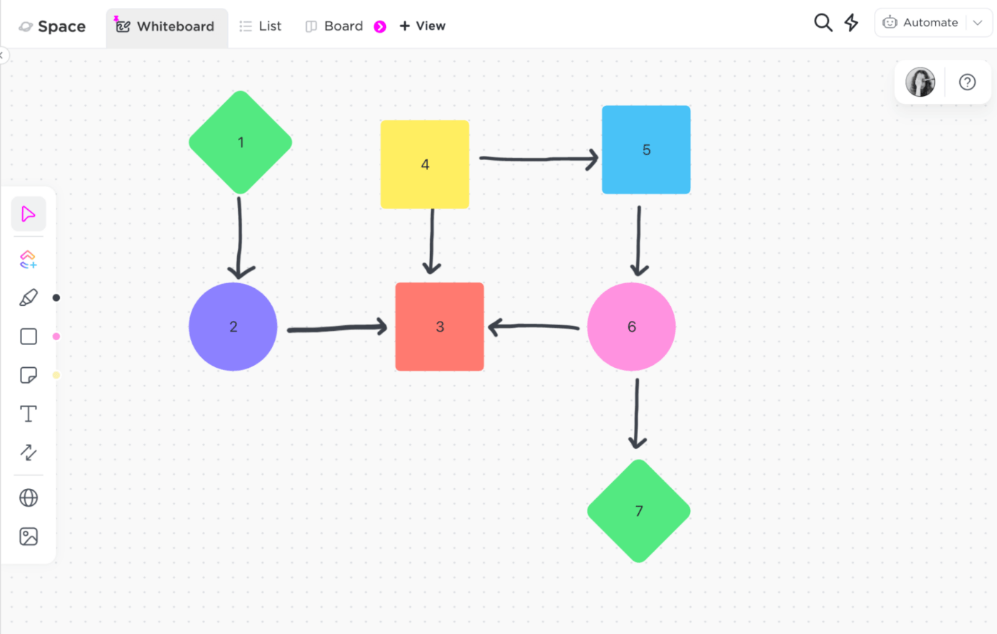 Process workflow diagram on ClickUp's Whiteboard