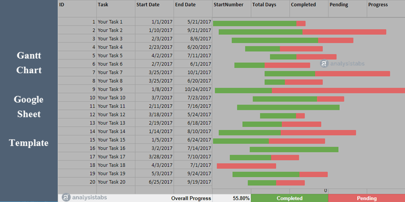 Modelo de gráfico de Gantt simples