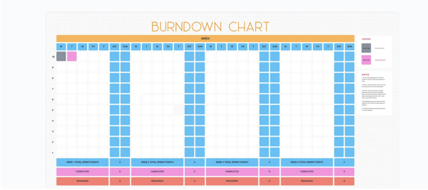 ClickUp Sprint Burndown Chart Template